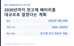 중국 신형 배터리 산업 15차 5개년 계획 개요 그래픽