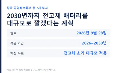 중국 신형 배터리 산업 15차 5개년 계획 개요 그래픽