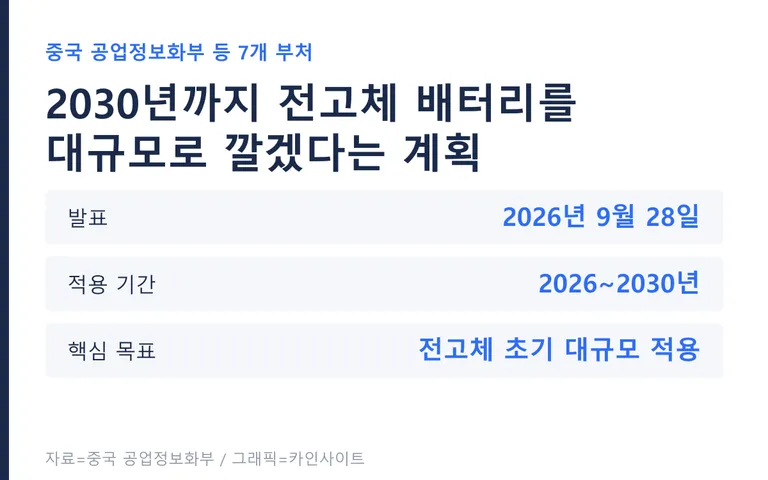중국 신형 배터리 산업 15차 5개년 계획 개요 그래픽