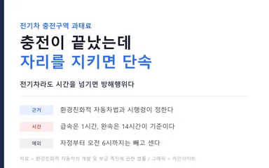 전기차 충전구역 과태료 기준 요약