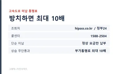 고속도로 미납 통행료 정리