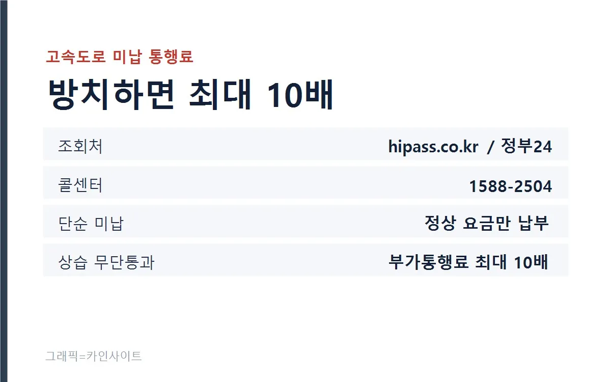 고속도로 미납 통행료 정리