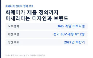 마세라티와 화웨이 JAC의 전기차 협력 구도 요약