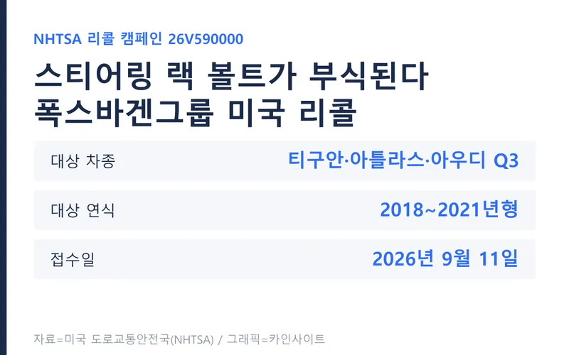 폭스바겐그룹 조향 랙 볼트 리콜 개요 그래픽