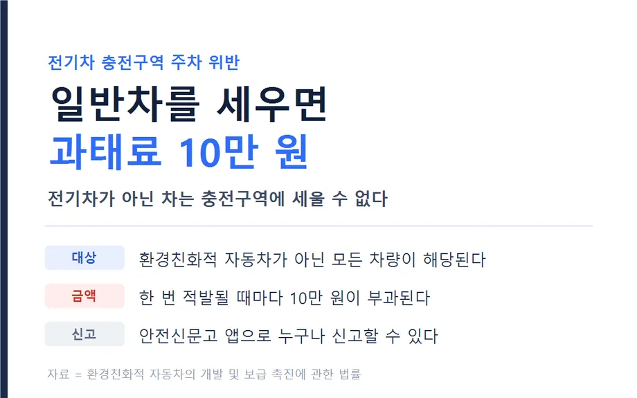 충전구역 주차 위반 과태료