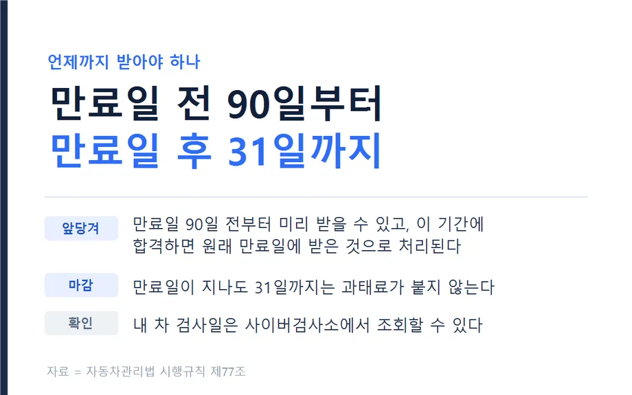정기검사를 받을 수 있는 기간
