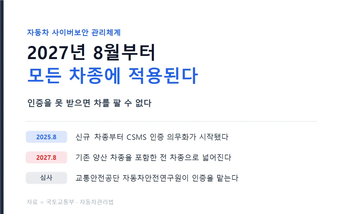자동차 사이버보안 관리체계 일정