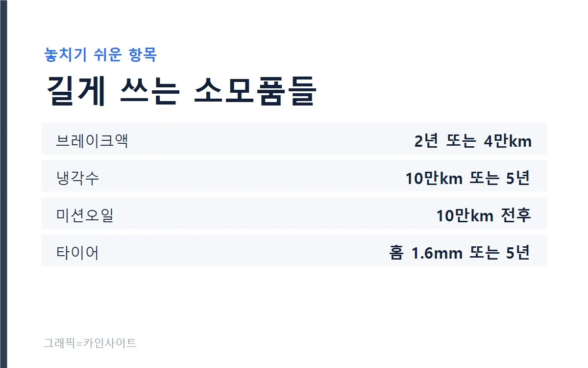 놓치기 쉬운 소모품