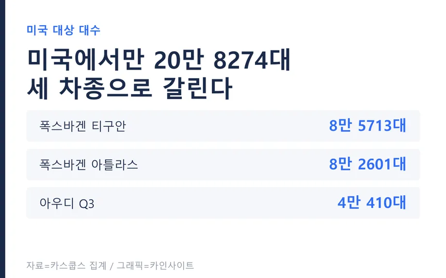 조향 랙 볼트 파손 경로 그래픽