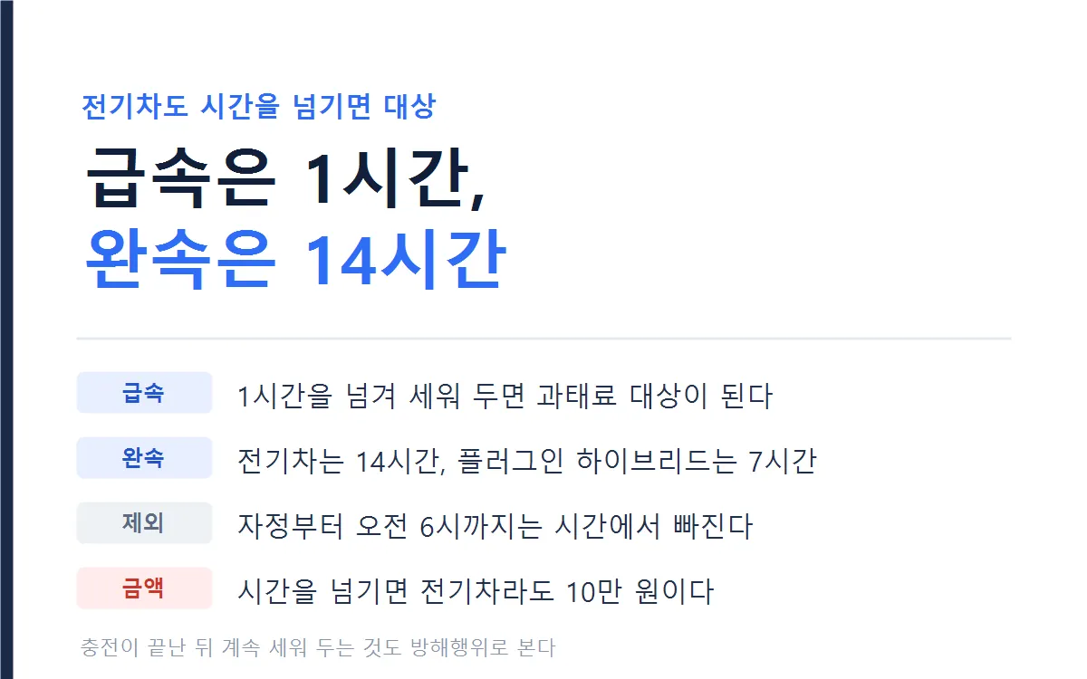 충전시설별 주차 시간 기준