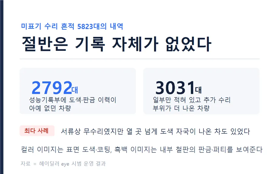 미표기 5823대의 내역