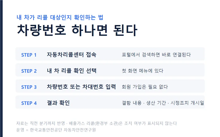 내 차 리콜 대상 여부 확인 방법