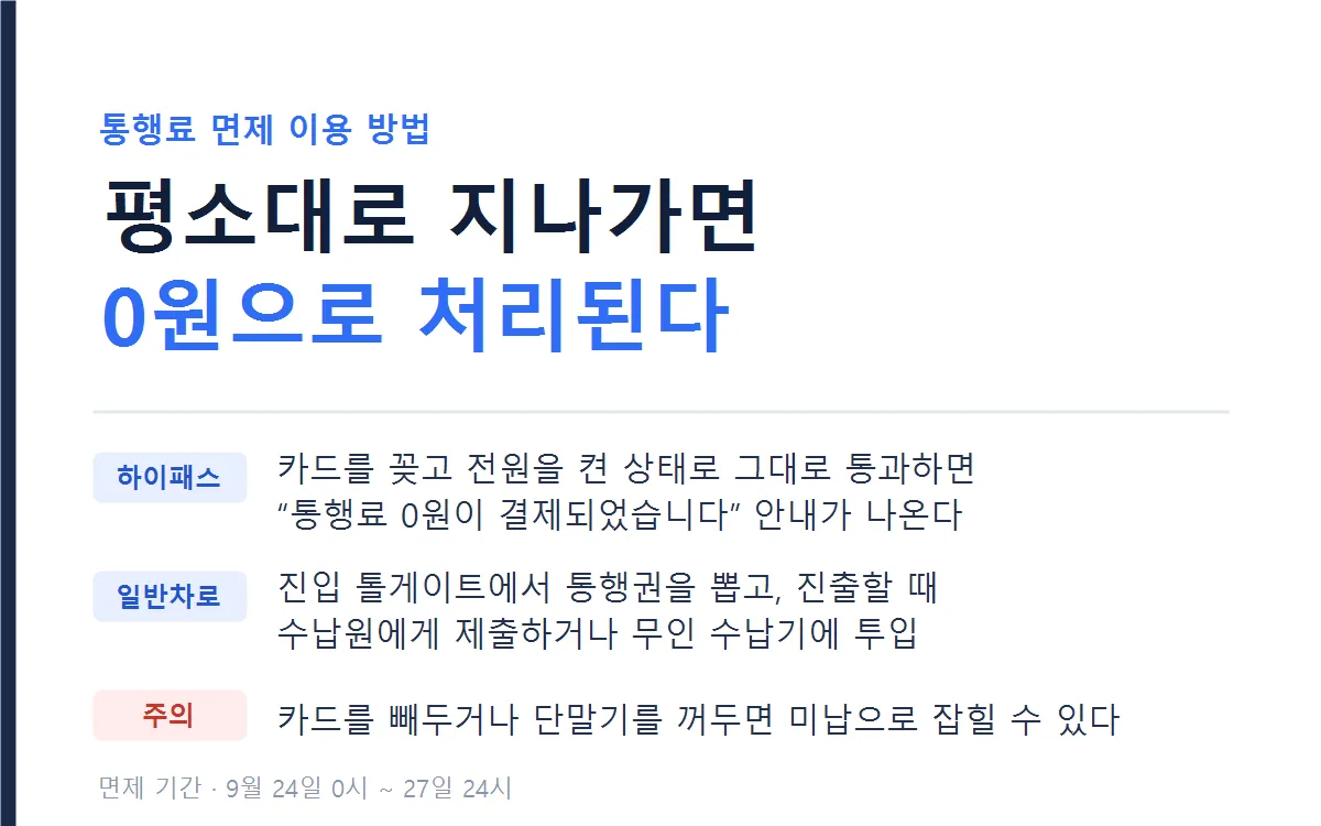 통행료 면제 이용 방법