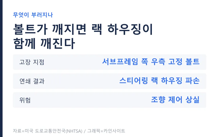 미국 대상 대수 그래픽
