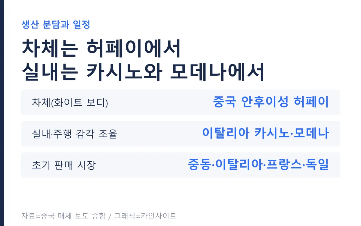 차체 생산과 최종 조립의 분담 구조