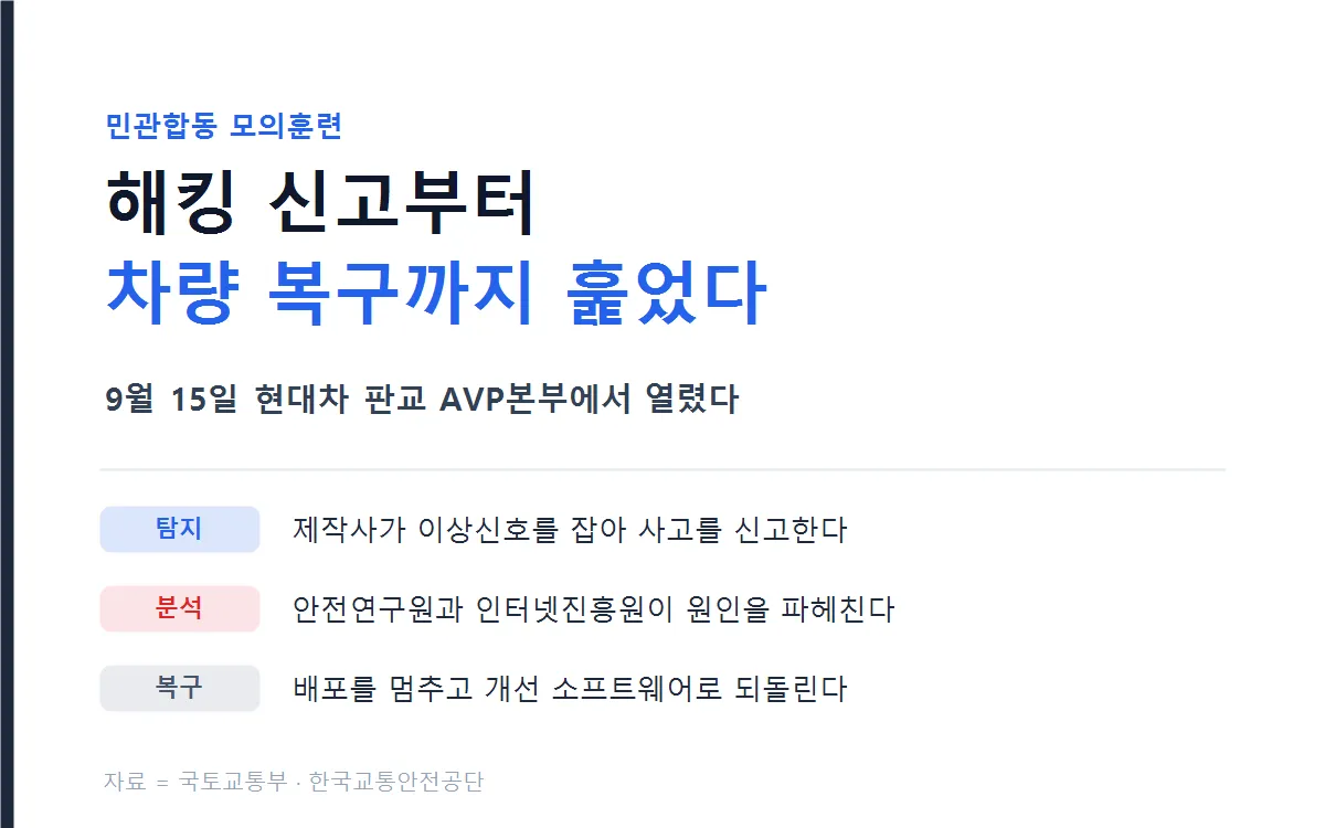 민관합동 모의훈련 절차