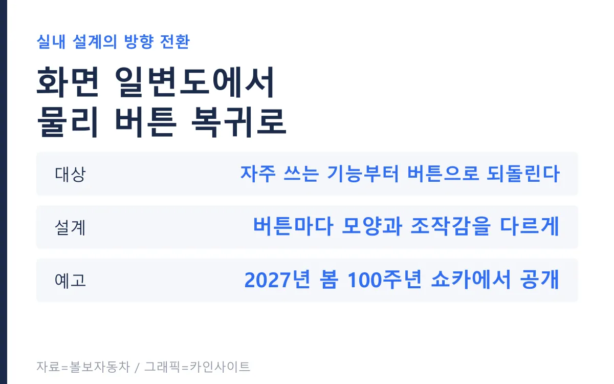 볼보 실내 설계의 방향 전환