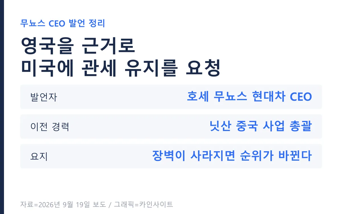 현대차 CEO 발언의 요지