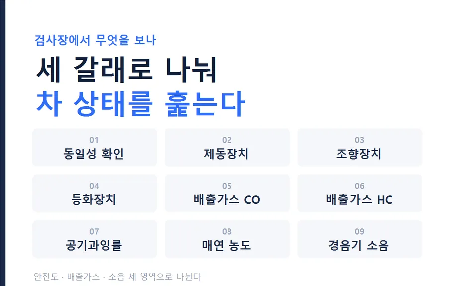 정기검사 주요 확인 항목
