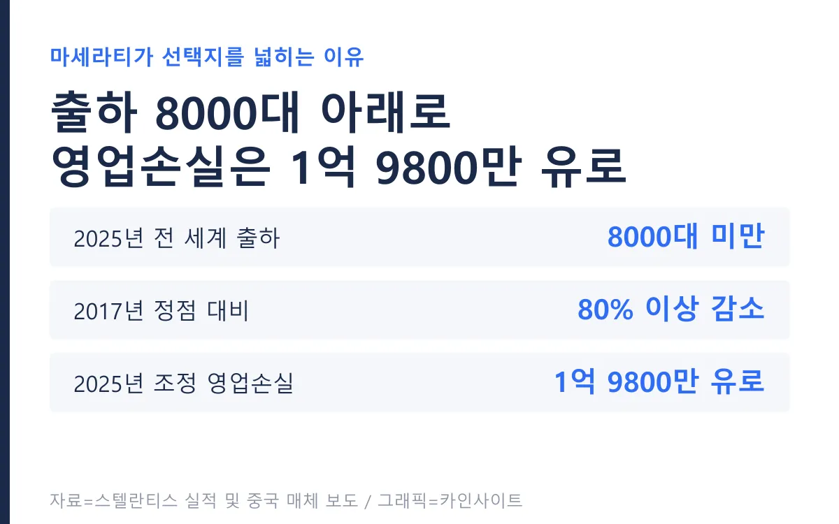 마세라티 출하 대수 추이